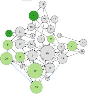 classroom dynamics diagram